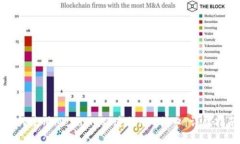如何使用MetaMask连接RPC接口